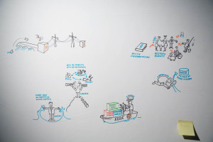 ERRC 2013 Graphic Recording, Fluss, Christian Ridder