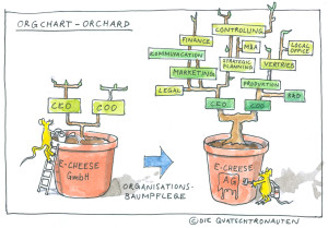 Kick Eventwerkstatt 2012, die Quatschtronauten, Organisationschart. Inspriration und Unterhaltung