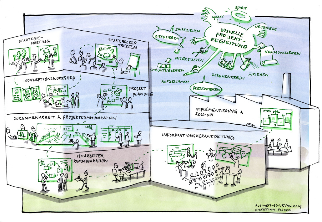 Visuelle Projektbegleitung3 Kopie