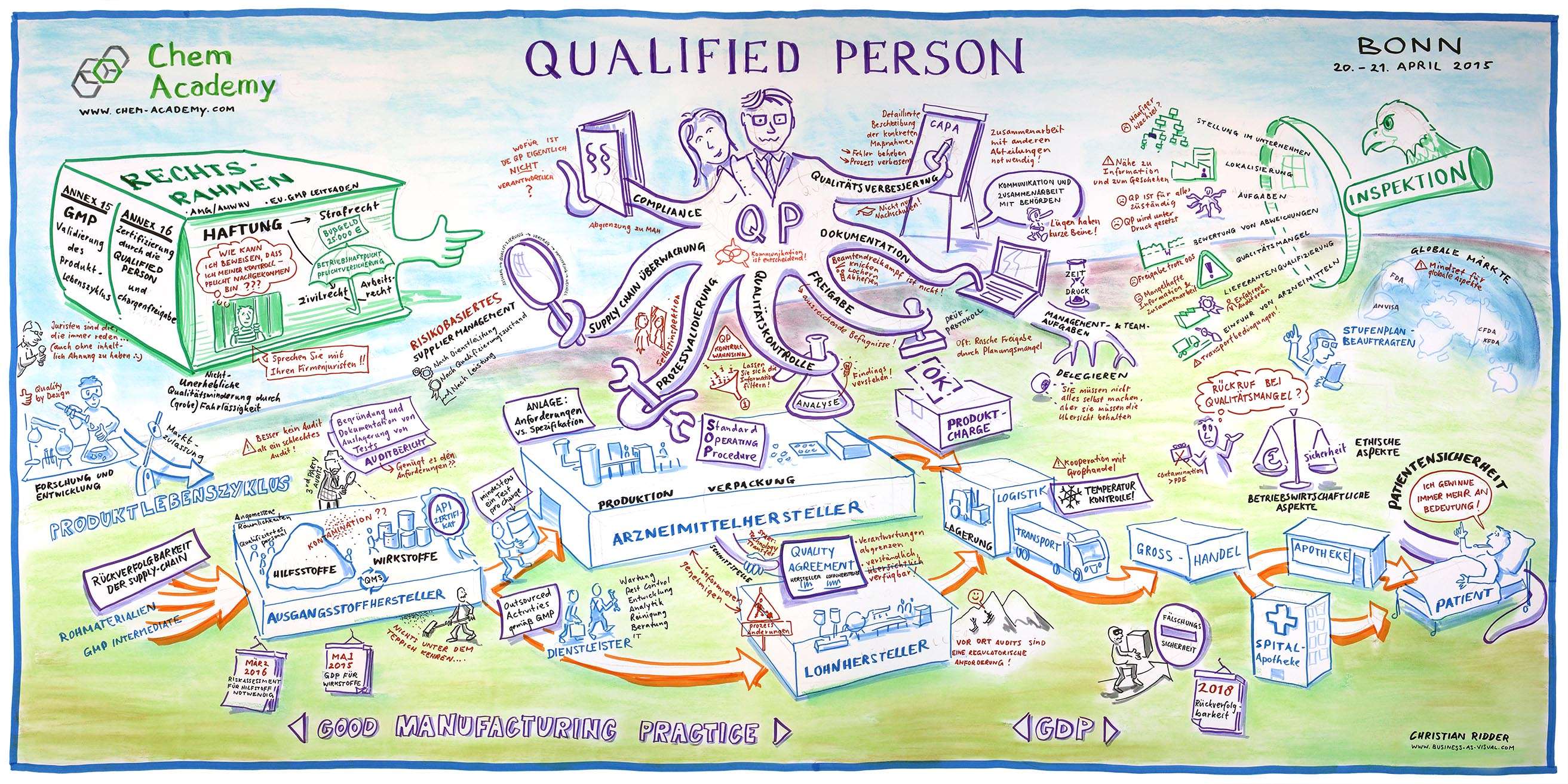 Qualified Person BUSINESS As VISUAL