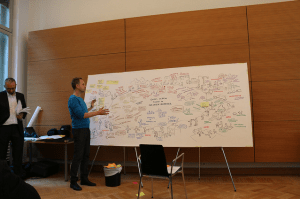 Ein Großes Plakat (graphic Recording) zeigt die Ergebnisse des World Cafés