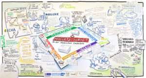 Christian Ridder, Graphic Recording, Produktsicherheit, Monopolie