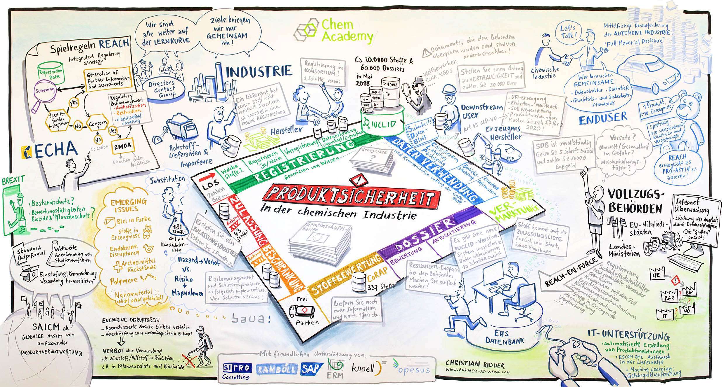 Christian Ridder, Graphic Recording, Produktsicherheit, Monopolie