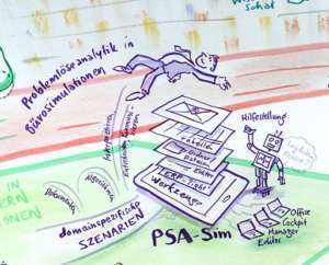Projektbeispiel Graphic Recording Weiterbildung