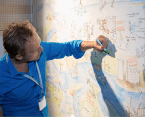 Projektbeispiel Graphic Recording River Management
