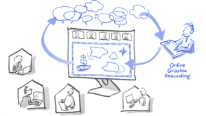 Erklärvideo zum Thema Online Graphic Recording und Remote Visual Facilitation