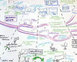 Projektbeispiel Graphic Recording Vortrag Bildungspolitik