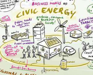 Projektbeispiel digitales Graphic Recording Energy