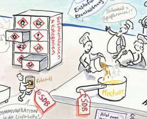 Projektbeispiel Graphic Recording CLP