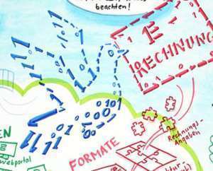 Projektbeispiel Graphic Recording E-Rechnung