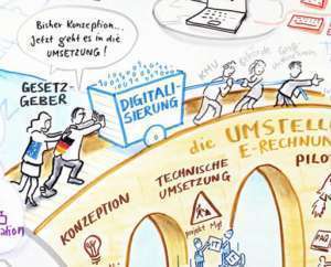 Projektbeispiel Graphic Recording E-Rechnung