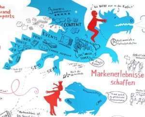 Projektbeispiel Graphic Recording Marketing