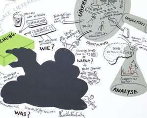 Projektbeispiel Graphic Recording Pharma Packaging