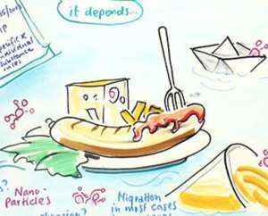 Projektbeispiel Graphic Recording Food contact materials