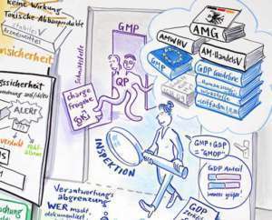 Projektbeispiel Graphic Recording GDP