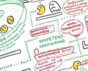 Projektbeispiel Graphic Recording Hochschulrektorenkonferenz