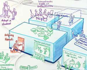 Projektbeispiel Illustration Mission Hochschule