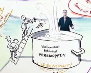 Projektbeispiel Graphic Recording Heimat Unternehmen