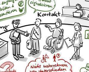 Projektbeispiel Zielbild Inklusive