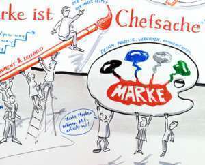 Projektbeispiel Graphic Recording Markenkonferenz