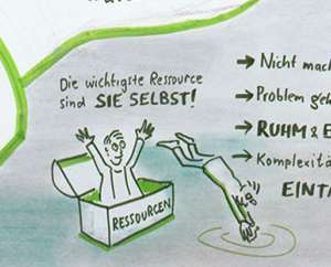 Projektbeispiel Graphic Recording Zusammenhalt