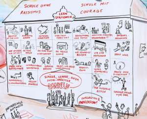 Projektbeispiel Graphic Recording Werte Hotel