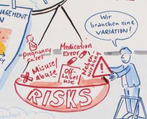 Projektbeispiel Graphic Recording Pharmakovigilanz