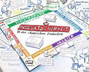 Projektbeispiel Graphic Recording Produktsicherheit