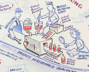 Projektbeispiel Graphic Recording Prozessvalidierung