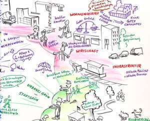 Projektbeispiel Graphic Recording Workshop