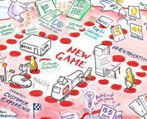 Projektbeispiel Graphic Recording Swiss Payment Forum