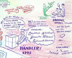 Projektbeispiel Graphic Recording Payment Forum