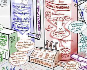 Projektbeispiel Graphic Recording TAR
