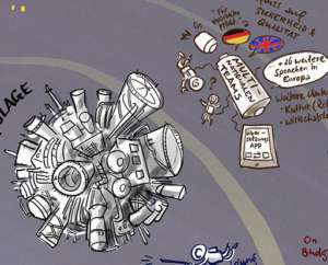 Projektbeispiel Graphic Recording TAR