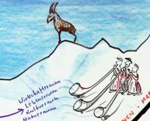 Projektbeispiel Graphic Recording Alpentourismus