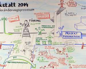 Projektbeispiel Graphic Recording Kundenwerkstadt
