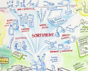 Projektbeispiel Graphic Recording Messe