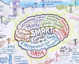Projektbeispiel Graphic Recording Innovationsform Energie