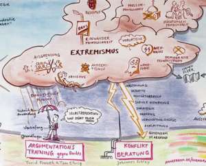 Projektbeispiel Graphic Recording Zusammenhalt