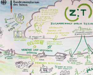 Projektbeispiel Graphic Recording Zusammenhalt