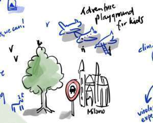 Projektbeispiel digitales online Graphic Recording