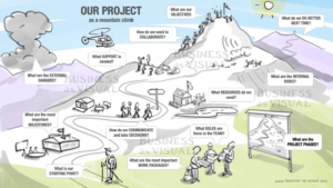 Picture of a mountain climb as a metaphor for Project management