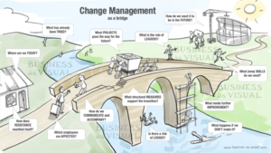 Change Management as a Bridge. Template for Presentations and Workshops 