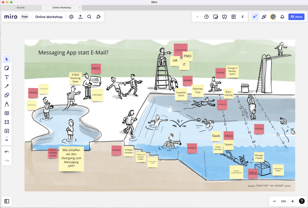 Online Nutzung Bildvorlage Workshop