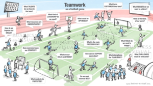 Picture of a Football game as a metaphor for team play. 