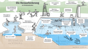 Bild von einem tiefen Schwimmbecken als Metapher für eine Herausforderung