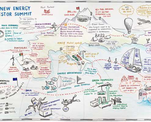 This Graphic recording plots the major topics on a map