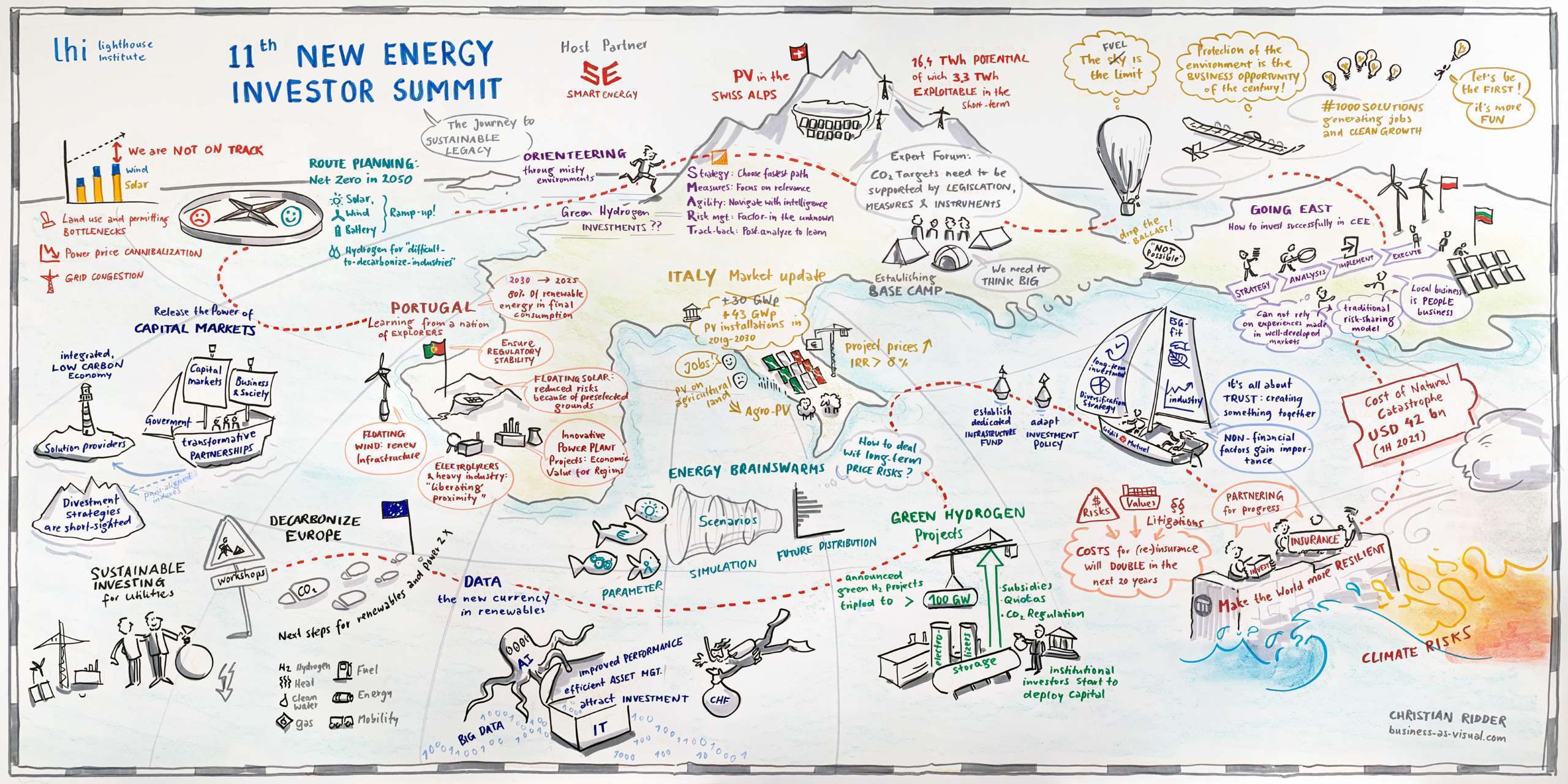 This Graphic recording plots the major topics on a map