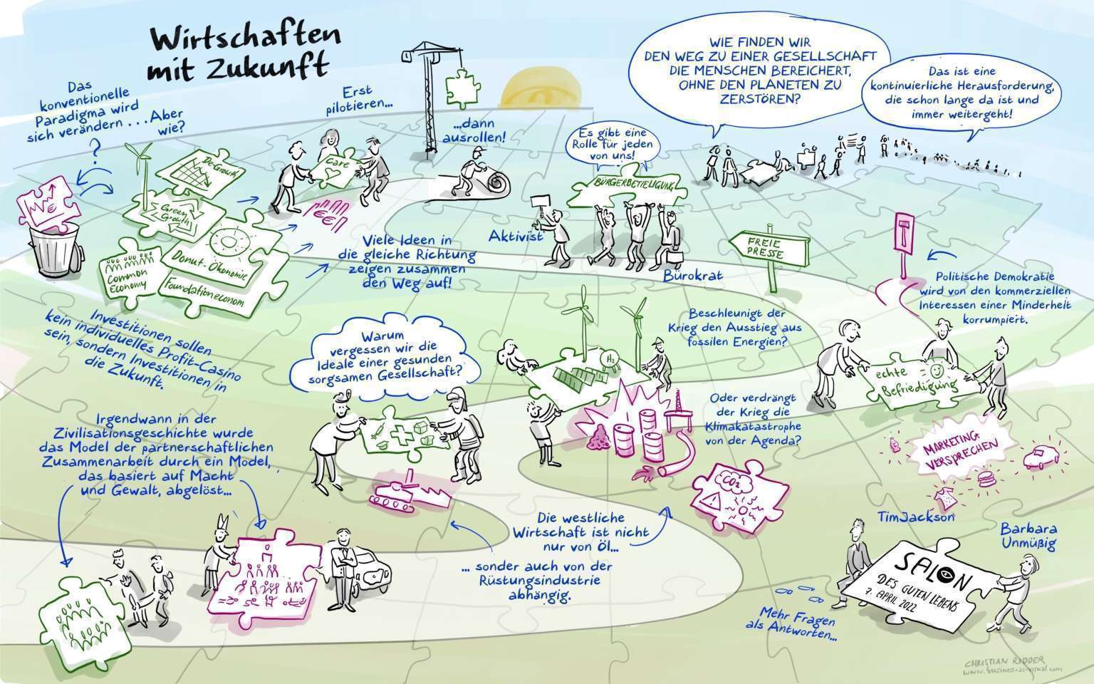Digitales Graphic Recording 