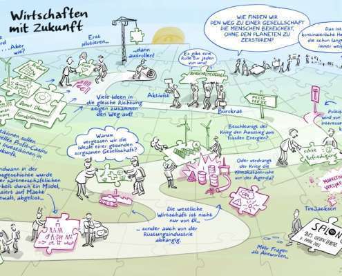 Digitales Graphic Recording 